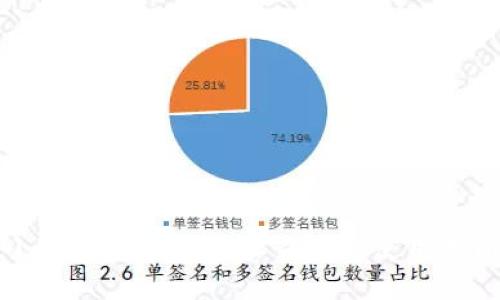 小狐钱包官网地址查询及使用指南