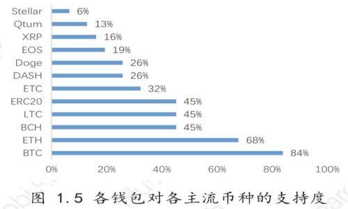 如何在区块链游戏中添加代币机制:全面指南