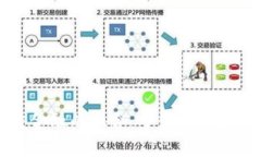 大数据与区块链金融的融合：中信探索金融创新