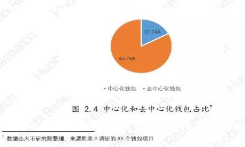如何使用小狐钱包连接BSC链：详细指南与问题解析