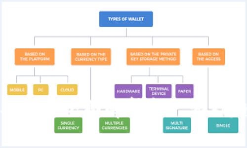 思考

接近且的  
```xml
区块链FPS游戏：全面解析新兴游戏趋势与前景