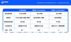 区块链金融实验的自我评价与反思