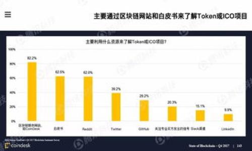 

小狐钱包换币攻略：轻松掌握多种币种兑换技巧