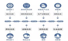  解决小狐钱包输入框无法输入的问题