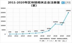 如何轻松绑定小狐钱包账号登录：完整操作指南