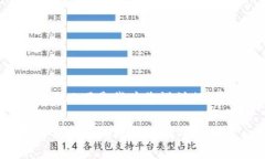 咳咳对于“小狐钱包链接”，以下是我为您设计