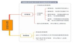 思考一个接近且的跨境金融区块链如何实现上链