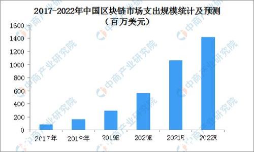 
区块链养成类游戏的未来：创新与探索