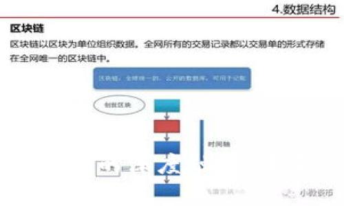 区块链与金融生态的深度融合：未来的机遇与挑战