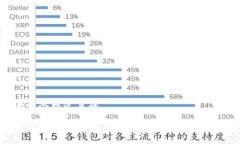 思考一个接近且的健身与区块链结合：最佳健身