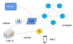 riaoti区块链互联金融：未来金融的革命性变革