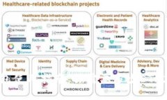 Metamask钱包使用指南：你需要多少ETH才能开始交易