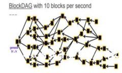 Metamask与泰达币（USDT）使用指南：如何安全高效