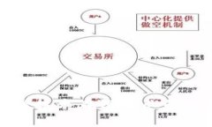 中国金融区块链技术在银行业的应用与发展前景