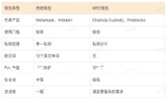 小狐钱包安装指南：视频教程与常见问题解答