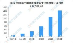 金融区块链EVCC：解密未来金融生态系统