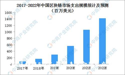 金融区块链EVCC：解密未来金融生态系统