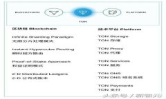 Metamask中代币未自动刷新的原因与解决方案