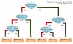 探索永恒战舰：区块链游戏的未来与创新