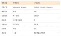 游戏行业中的区块链技术：变革与机遇