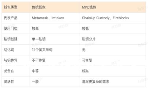 游戏行业中的区块链技术：变革与机遇