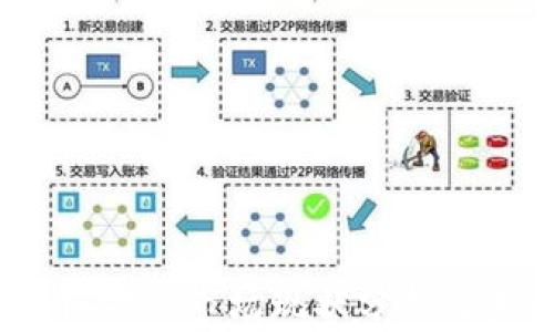 
2023年区块链游戏市场现状分析与未来发展趋势
