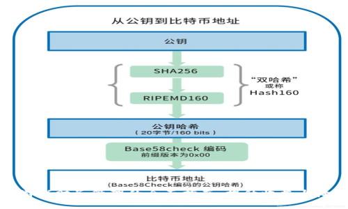 区块链游戏财务管理的全面指南：提升收益与降低风险
