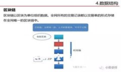 区块链金融知识：全面解析与实用指南