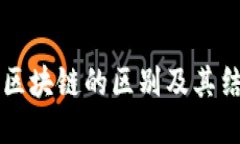 游戏与区块链的区别及其结合潜力