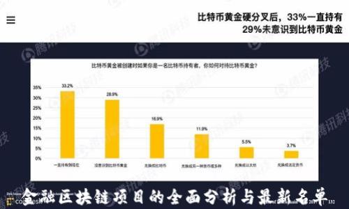 
金融区块链项目的全面分析与最新名单
