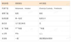 如何获取和使用小狐钱包酷儿地址：详细指南