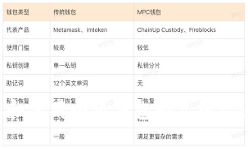如何获取和使用小狐钱包酷儿地址：详细指南
