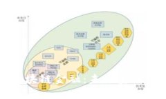 ### 区块链金融：未来金融的颠覆者