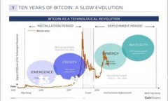 区块链金融：颠覆传统金融的数字化未来