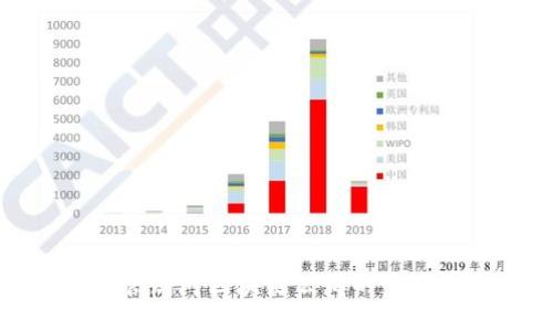 冰岛金融监管局对区块链公司的影响与监管策略