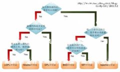 区块链金融是近年来金融科技领域最为突出的热