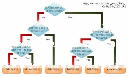 区块链金融是近年来金融科技领域最为突出的热点之一，随着数字货币和智能合约的兴起，区块链技术逐渐被广泛应用于金融服务的各个方面。以下是对区块链金融背景的简要描述。

### 区块链金融背景

区块链技术起源于2008年比特币的白皮书，具有去中心化、透明性和不可篡改等特性。这些特性使得区块链技术在减少中介、提高交易效率以及降低成本等方面具有显著优势。区块链金融正是基于这些特性，通过去中心化的方式重塑传统金融体系。

#### 1. 数字货币的崛起
比特币作为第一个去中心化的数字货币，其成功吸引了大量投资者和开发者的关注，推动了数以百计的加密货币的推出。这些数字货币不仅成为一种新兴的投资工具，也在一些国家和地区逐渐被视为合法的支付手段。

#### 2. 金融科技的推动
随着科技的迅猛发展，尤其是互联网、大数据和人工智能的兴起，金融服务逐渐向数字化转型。区块链技术正是这一转型的重要组成部分，通过其独特的技术架构，能够为金融服务提供更安全、透明和高效的解决方案。

#### 3. 监管环境的变化
随着区块链金融的迅速发展，各国监管机构开始关注数字货币和相关业务的监管问题。虽然监管政策存在差异，但总体趋势是逐步加强对区块链金融的合规管理，以保障市场的健康发展。

#### 4. 区块链应用的多样化
区块链技术不仅限于数字货币，它的应用已经扩展到众多领域，包括支付结算、供应链金融、资产证券化、智能合约等。各类金融机构和科技公司纷纷投入资源进行区块链技术的研究和应用，推动这一领域的不断创新和发展。

### 结论
区块链金融是金融科技进化中的重要一环，尽管仍面临技术、安全、合规等多方面的挑战，但其潜力仍然巨大。随着行业的成熟和监管政策的完善，区块链金融有望成为传统金融的有力补充，甚至在某些领域实现颠覆。