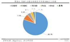 biao-ti区块链石油宝对比西方金融体系的影响与应