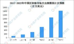   区块链在游戏行业的应用与解决方案