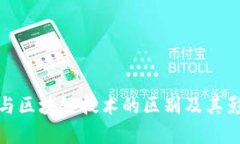 金融业与区块链技术的区别及其影响分析