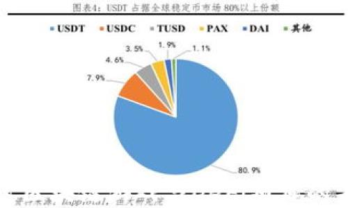 
深入探讨区块链游戏与DeFi项目的未来发展