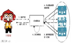   区块链技术在赌博游戏中的应用与前景分析 /