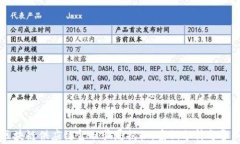 区块链供应链金融骗局揭秘：案例分析与警示
