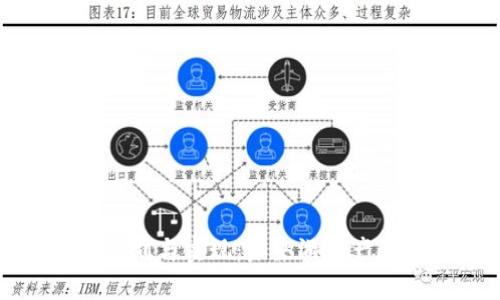 区块链游戏规划与实现：未来游戏产业的变革之路