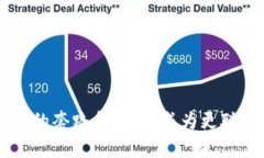 区块链游戏套路大全：揭示最新玩法与策略/区块