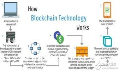 接近且的区块链金融架构图详解：构建现代金融