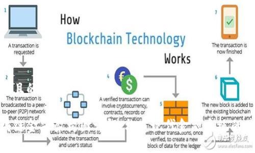 接近且的

区块链金融架构图详解：构建现代金融系统的基础