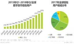 小狐钱包的图片真实大全：探索其功能与特色
