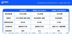 如何下载和使用MetaMask手机钱包中文版 - 完整指南