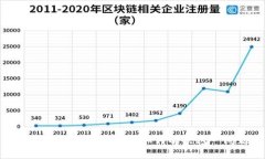 小狐钱包代币不见了？如何解决这一问题？